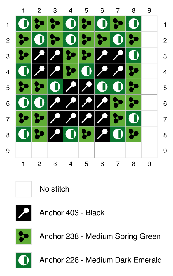 Gráfico de ponto cruz Creeper