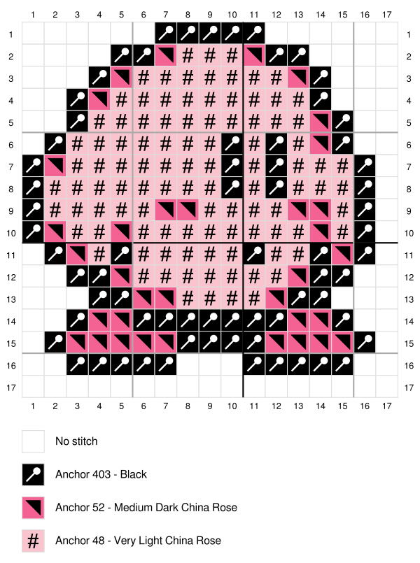 Gráfico de ponto cruz Kirby