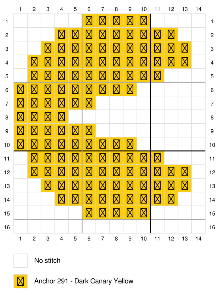Gráfico de ponto cruz PacMan