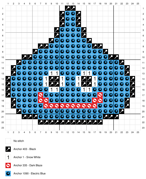 Gráfico de ponto cruz Slime